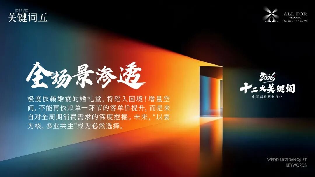 全场景渗透！2026发展关键词⑤