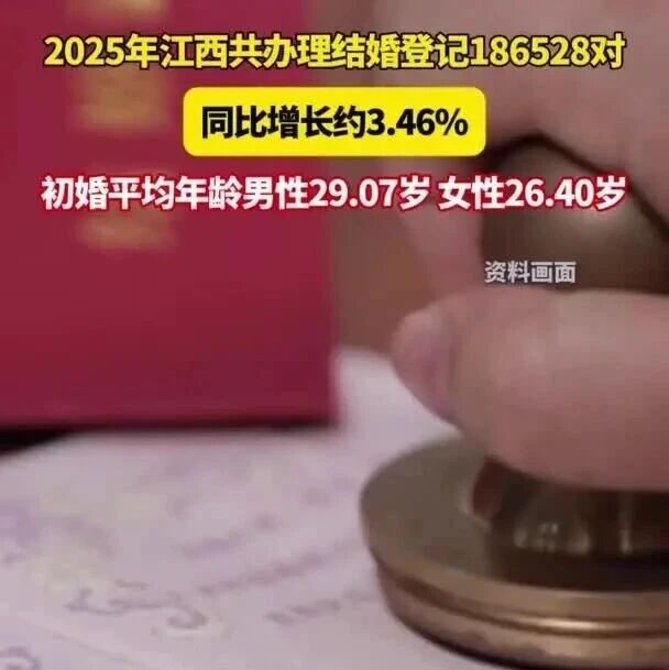 江西结婚大数据：2025年18.7万对新人结婚登记
