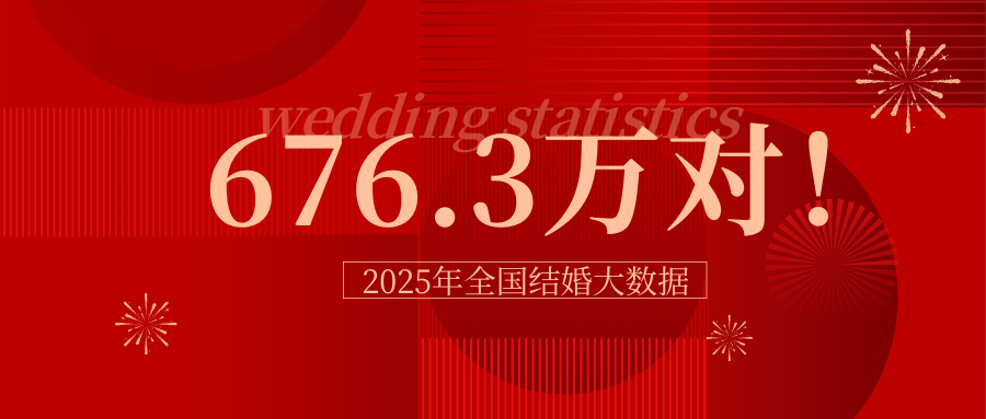 676.3万对！2025年全国结婚大数据
